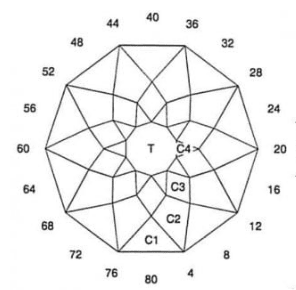 Murmur : Faceting Design Diagram