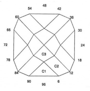 Nadir: Faceting Design Diagram