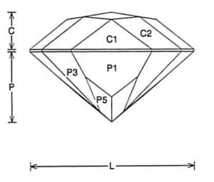 Jeff Graham Facet Design