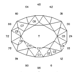 Near “P”: Faceting Design Diagram