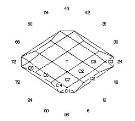 Nifty Swifty: Faceting Design Diagram