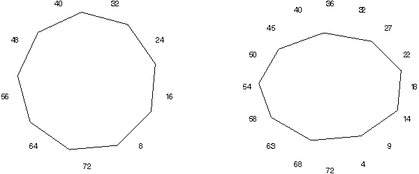 Nine-sided Rounds - odd symmetry designs