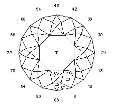 North Star: Faceting Design Diagram