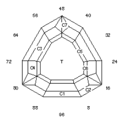 Np-Point : Faceting Design Diagram