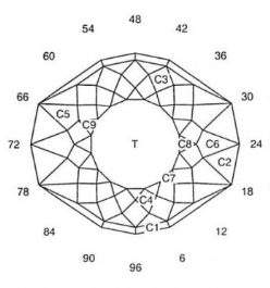 Ojo Glitter: Faceting Design Diagram