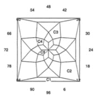 Omen: Faceting Design Diagram