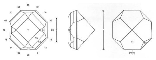 Omit Jeff Graham Face Design