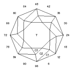 P-Eight: Faceting Design Diagram