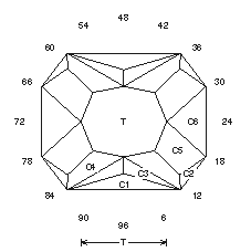 Paddle: Faceting Design Diagram