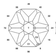 Pansie’s: Faceting Design Diagram