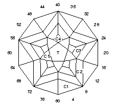 Passion: Faceting Design Diagram