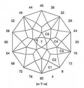 Passion: Faceting Design Diagram