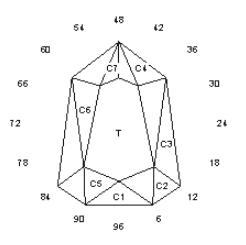 Pat’s Points: Faceting Design Diagram