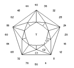 Pent Split: Faceting Design Diagram