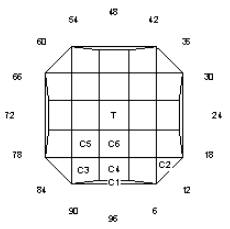 Pillow: Faceting Design Diagram