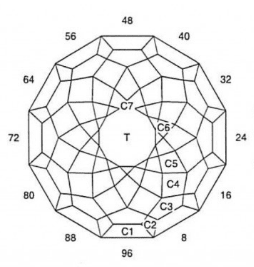 Pink Ghost: Faceting Design Diagram