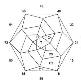 Pink Rose Bud: Faceting Design Diagram