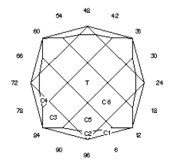 Play Ball: Faceting Design Diagram