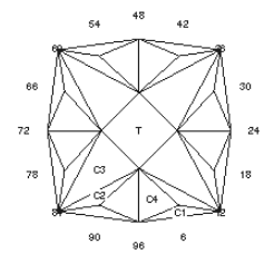 Plus Motive: Faceting Design Diagram