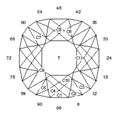 Plus-X Zircon: Faceting Design Diagram