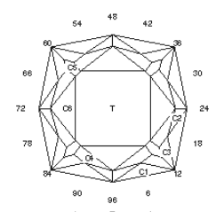 Point Of Cross: Faceting Design Diagram