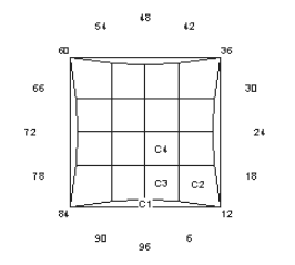 Point Square Check – Reflector: Faceting Design Diagram