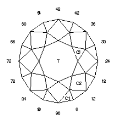 Pop’s Orange: Faceting Design Diagram