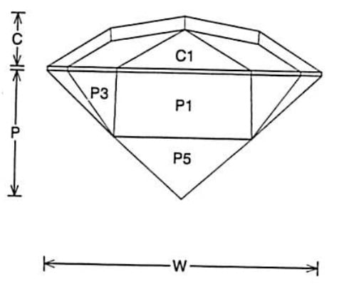 Precede Jeff Graham Facet Design