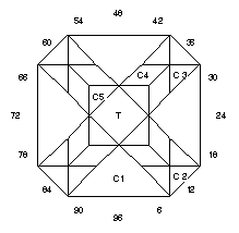 Primal Construct: Faceting Design Diagram