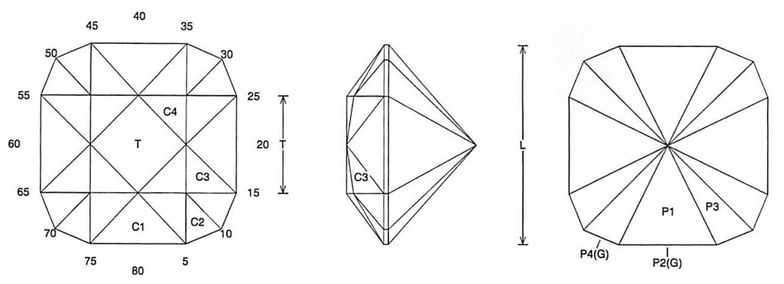 Jeff Graham Faceting Design