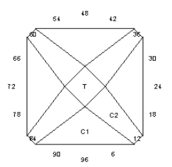 Prop: Faceting Design Diagram