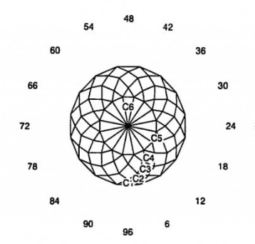 Purdy: Faceting Design Diagram