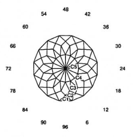 Purdy Girdle: Faceting Design Diagram