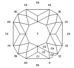 Purple Cross: Faceting Design Diagram