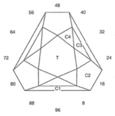 Puzzle Palace: Faceting Design Diagram