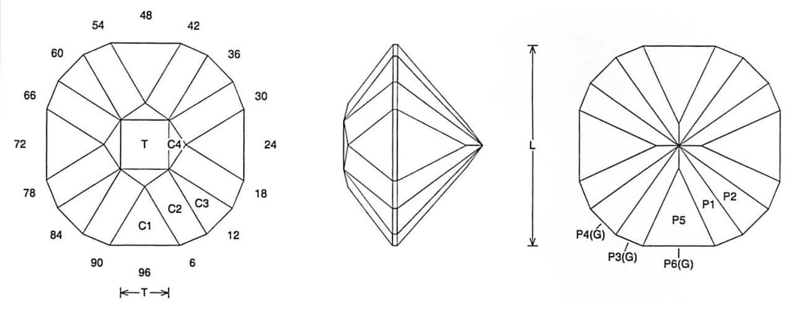 Jeff Graham Faceting Design