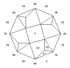 Quickie 2: Faceting Design Diagram