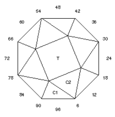 Quickie 3: Faceting Design Diagram