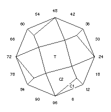 Quickie: Faceting Design Diagram