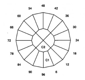 Quiller: Faceting Design Diagram