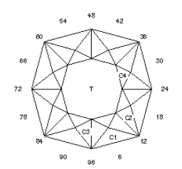 Radiant Antique: Faceting Design Diagram