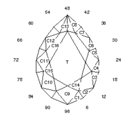 Radiant Barion Pear: Faceting Design Diagram