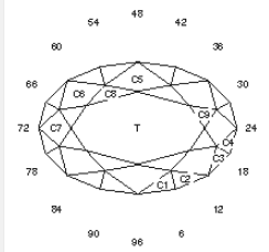 Rainbow II: Faceting Design Diagram