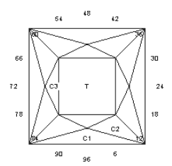 Raja’s 1st: Faceting Design Diagram