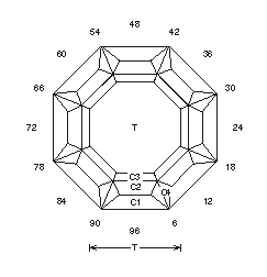 Ralph’s Byte: Faceting Design Diagram