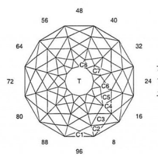 Rattle: Faceting Design Diagram