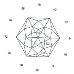 Rattle Stretch: Faceting Design Diagram