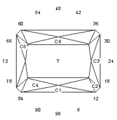 Red Block: Faceting Design Diagram