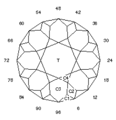 Red Rose: Faceting Design Diagram