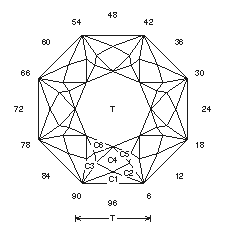 Rhodolite Rose: Faceting Design Diagram